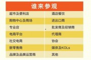 国产一品和精品二品品牌劣势